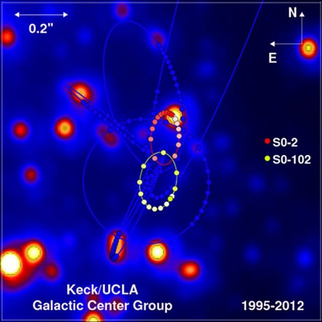 an image with thermal dots and circles to see the placement of blackholes in the Milky Way